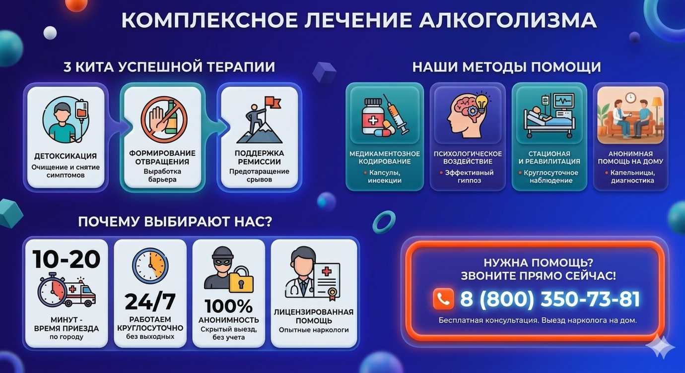 Инфографика о методах лечения алкоголизма в Топках: детоксикация, кодирование и анонимная помощь на дому от клиники Похмельная служба.